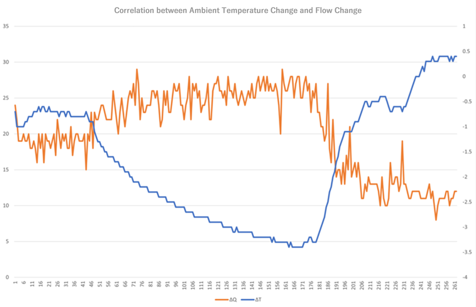 Ambient Temperature Compensation images