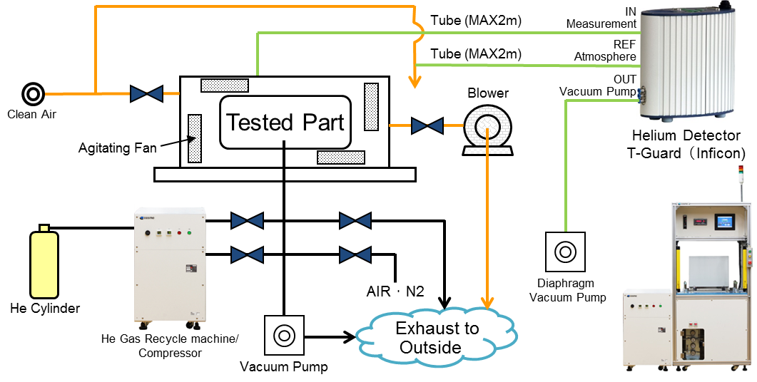 pump leak system COSMO INSTRUMENTS / TESTER Leak COSMO Helium LEAK  Test