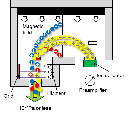 natural gas processing