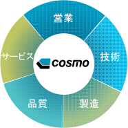 cosmos-manufacturing-img
