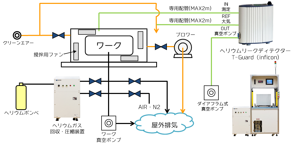 ヘリウムリークテスト エアリークテスターのコスモ計器 ヘリウムリークテスト エアリークテスターのコスモ計器